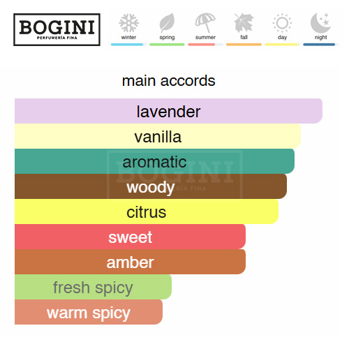 Odyssey Artisto – Armaf 2 ARMANI-CODE-EDT-bogini-perfumeria-costa-rica-decants-muestras-perfumes-nicho-perfumes-disenador-perfumes-arabes-costa-rica