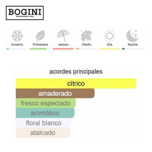 Versence - Versace - EDT 2 versense-versace-bogini-perfumeria-costa-rica-decants-muestras-perfumes-nicho-perfumes-disenador-perfumes-arabes-costa-rica