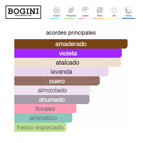 Boss Bottled Night - Hugo Boss 2 hugo-boss-bottled-night-bogini-perfumeria-costa-rica-decants-muestras-perfumes-nicho-perfumes-disenador-perfumes-arabes-costa-rica
