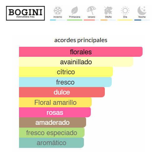Good Girl Blush - Carolina Herrera - EDP 2 carolina-herrera-blush-bogini-perfumeria-costa-rica-decants-muestras-perfumes-nicho-perfumes-disenador-perfumes-arabes-costa-rica-1