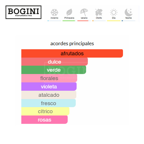 Daisy Eau So Fresh Marc Jacobs - EDT 2 Daisy Eau So Fresh Marc Jacobs - EDT