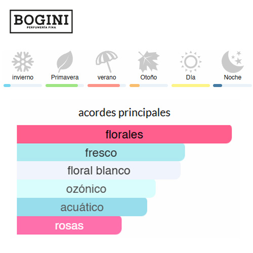 L'Eau d'Issey - Issey Miyake - EDT 3 L-Eau-d-Issey-bogini-perfumeria-costa-rica-decants-muestras-perfumes-nicho-perfumes-disenador-perfumes-arabes-costa-rica
