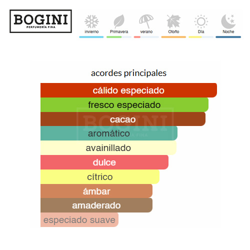 Bad Boy - Carolina Herrera - EDT 2 carolina-herrera-bad-boy-edt-bogini-perfumeria-costa-rica-decants-muestras-perfumes-nicho-perfumes-disenador-perfumes-arabes-costa-rica-2