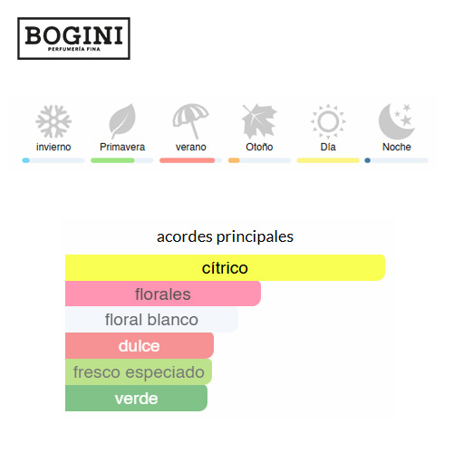 Clinique Happy - Mujer - EDP 2 Clinique Happy - Mujer - EDP