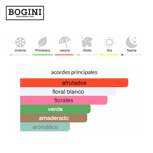 Daisy Wild - Marc Jacobs - EDP 2 Daisy Wild - Marc Jacobs - EDP