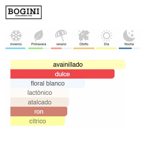 Devotion - Dolce and Gabbana 2 devotion-dolce-and-gabbana-bogini-perfumeria-costa-rica-decants-muestras-perfumes-nicho-perfumes-disenador-perfumes-arabes-costa-rica