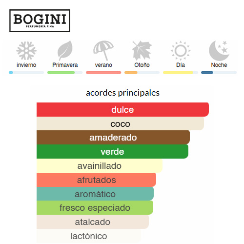 Hawas Tropical – Rasasi - EDP 2 Hawas-tropical-bogini-perfumeria-costa-rica-decants-muestras-perfumes-nicho-perfumes-disenador-perfumes-arabes-costa-rica-2.jpg