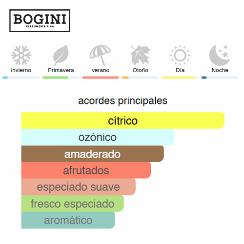 L.12.12 Rose - Lacoste - EDT 3 L.12.12--Rose-edt--bogini-perfumeria-costa-rica-decants-muestras-perfumes-nicho-perfumes-disenador-perfumes-arabes-costa-rica-2