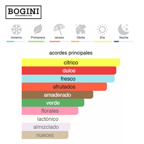 Nina- Nina Ricci- EDT 2 NINA-DE-NINA-RICCI-bogini-perfumeria-costa-rica-decants-muestras-perfumes-nicho-perfumes-disenador-perfumes-arabes-costa-rica