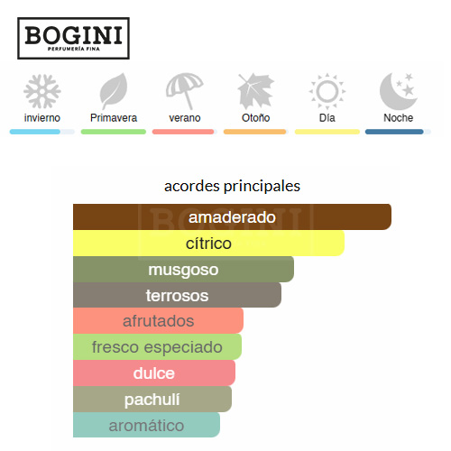 Hawas black – Rasasi - EDP 2 hawas-back-bogini-perfumeria-costa-rica-decants-muestras-perfumes-nicho-perfumes-disenador-perfumes-arabes-costa-rica-2