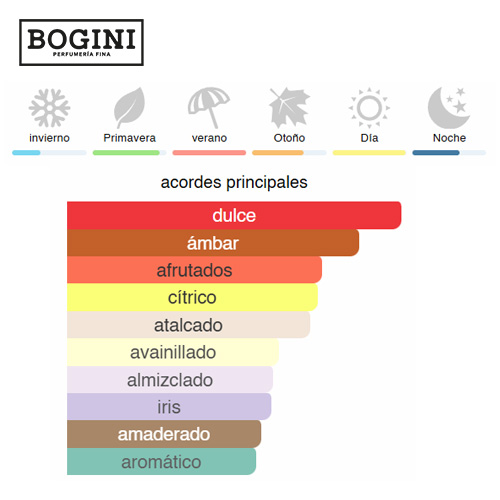 Hawas Malibu – Rasasi 2 hawas-malibu-rasasi-bogini-perfumeria-costa-rica-decants-muestras-perfumes-nicho-perfumes-disenador-perfumes-arabes-costa-rica-2