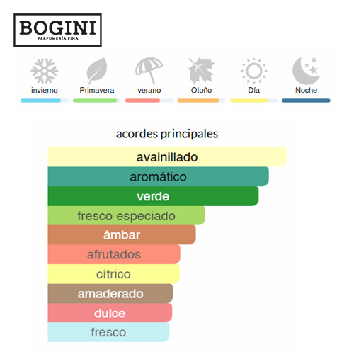 Eros - Versace - EDT 2 eros-versace-edt-bogini-perfumeria-costa-rica-decants-muestras-perfumes-nicho-perfumes-disenador-perfumes-arabes-costa-rica