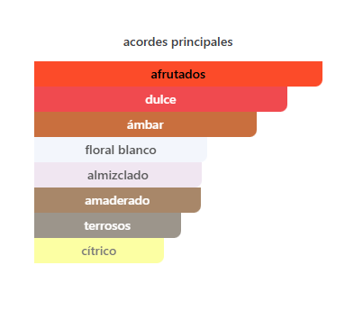 Burberry Her Intense – Burberry – (EDP) 2 Her Intense 2024 Burberry Ficha Tecnica-2